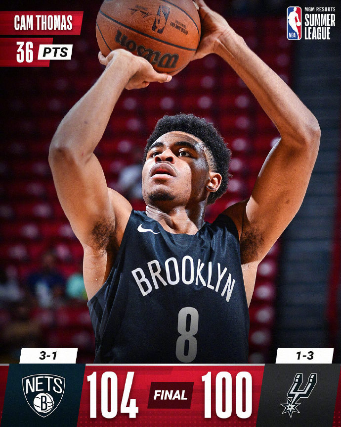 篮网104-100险胜马刺 托马斯36分 约翰逊13+14 普利莫21+5