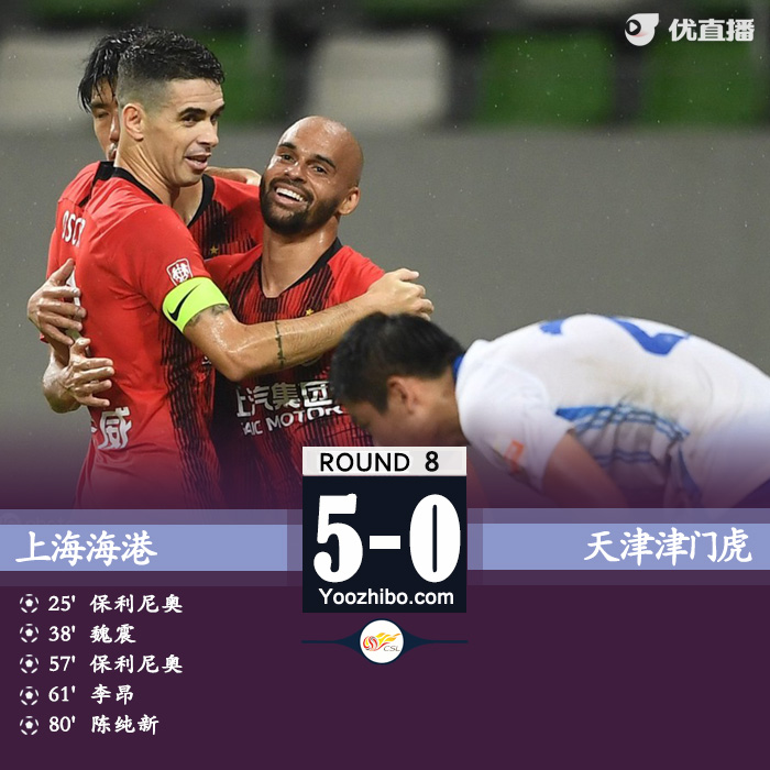 海港5-0九人津门虎 保利尼奥2射1传奥斯卡助攻双响