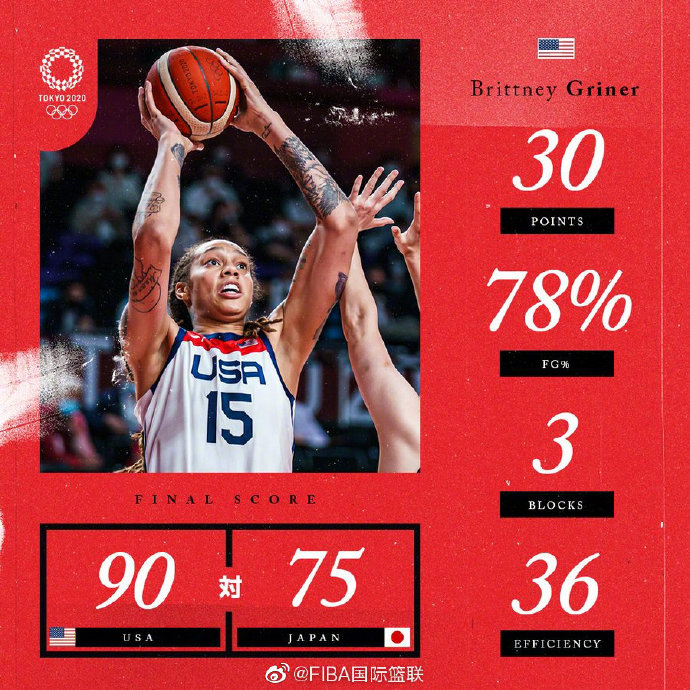 美国女篮90-75轻取日本夺金 格里娜30+5 斯图尔特14+14+5
