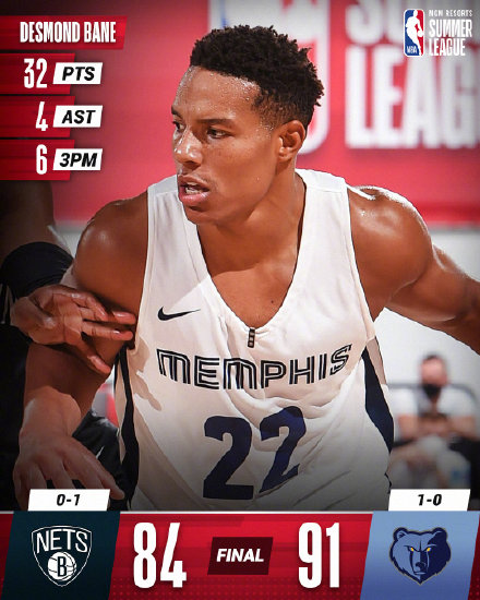 灰熊91-84力克篮网 拉姆塞22分 梅图16分 米切尔10+9