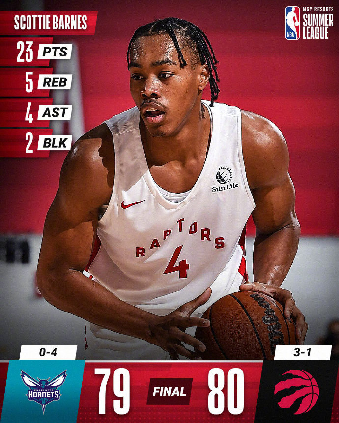 猛龙80-79逆转送黄蜂4连败 巴恩斯23+5 伯克奈特14+5