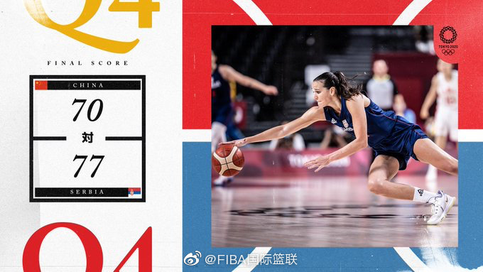 中国女篮70-77不敌塞尔维亚女篮 邵婷17+6+5 李月汝12+6