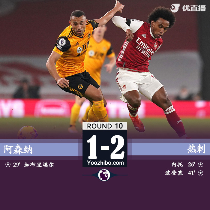 <a href=/zuqiu/arsenal/ target=_blank class=infotextkey>阿森纳</a>1-2狼队